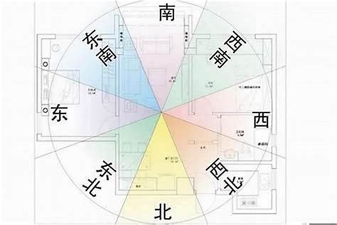 东北方向风水|坐东北朝西南：风水学中的吉祥方位解析